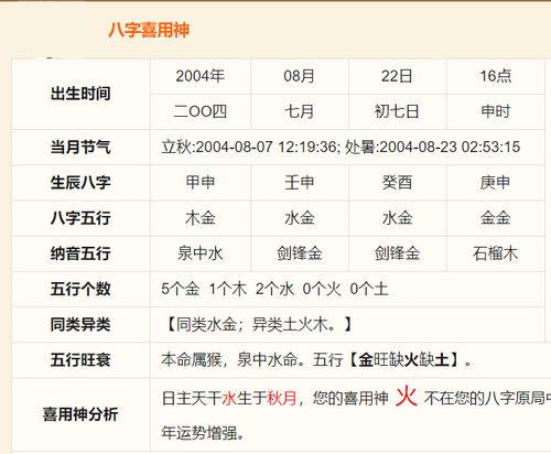 根据八字改名字真的能给人改运吗